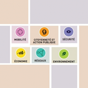 Illustration représentant les domaines sur lesquels la ville intelligente agit (mobilité, citoyenneté et action publique, sécurité, économie, réseaux, environnement)