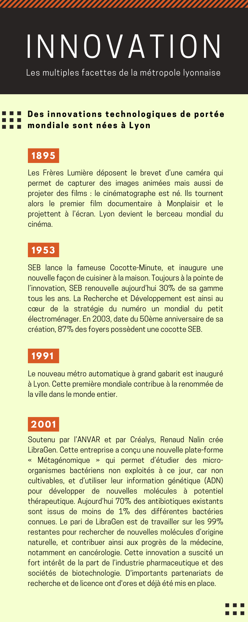 Chronologie des innovations technologiques de portée mondiales nées à Lyon de 1895 à 2001