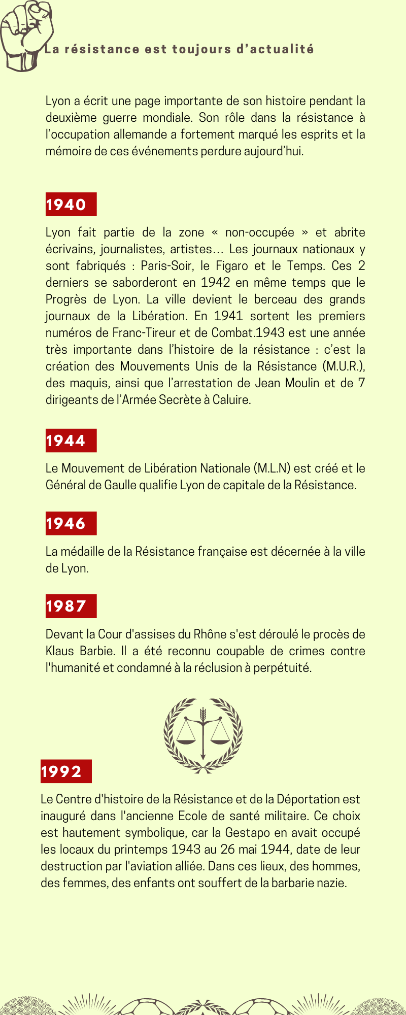 Chronologie sur le thème de la résistance de 1940 à 1992