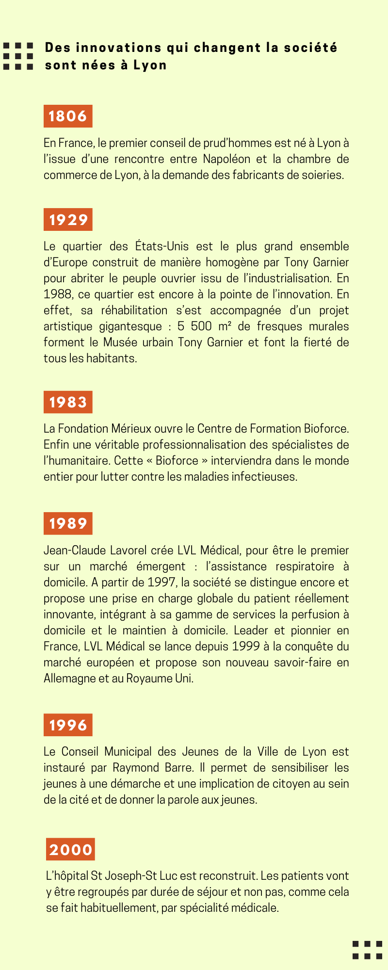 Chronologie des innovations qui changent la société nées à Lyon de 1806 à 2000