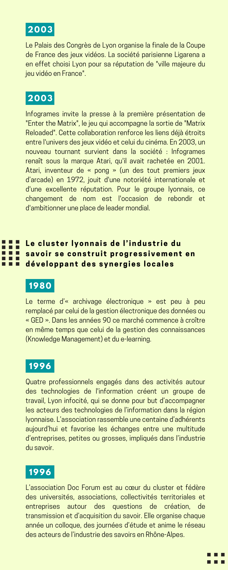 Chronologie du cluster lyonnais de l'industrie du savoir de 1980 à 1996