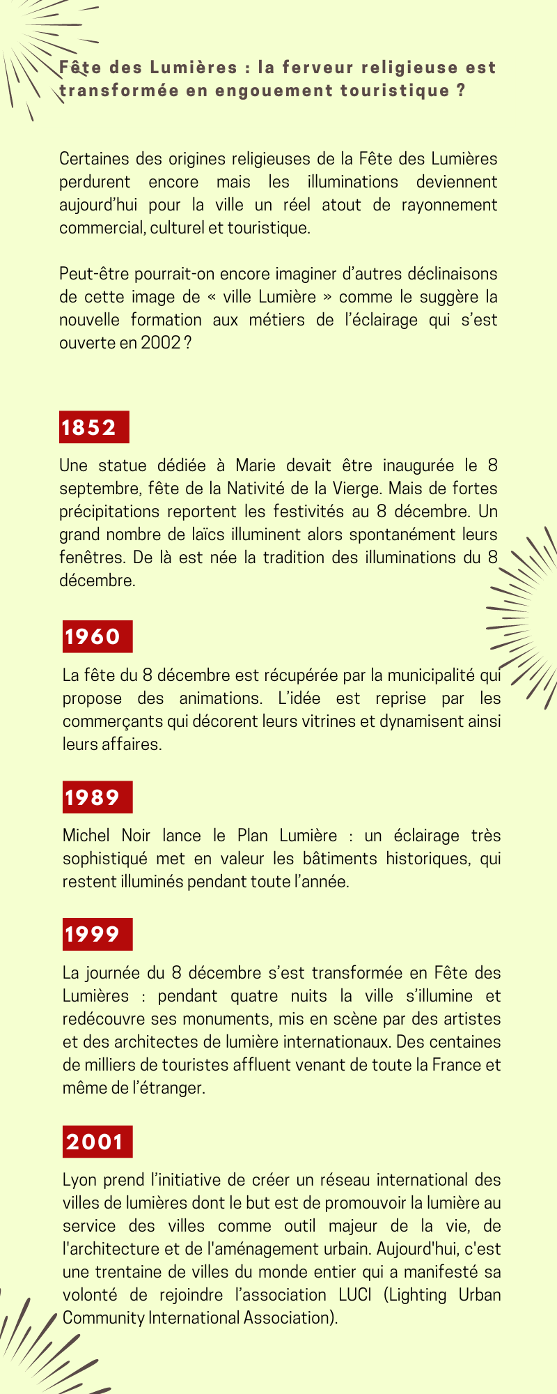 Chronologie sur le thème de la fête des lumières de 1852 à 2001