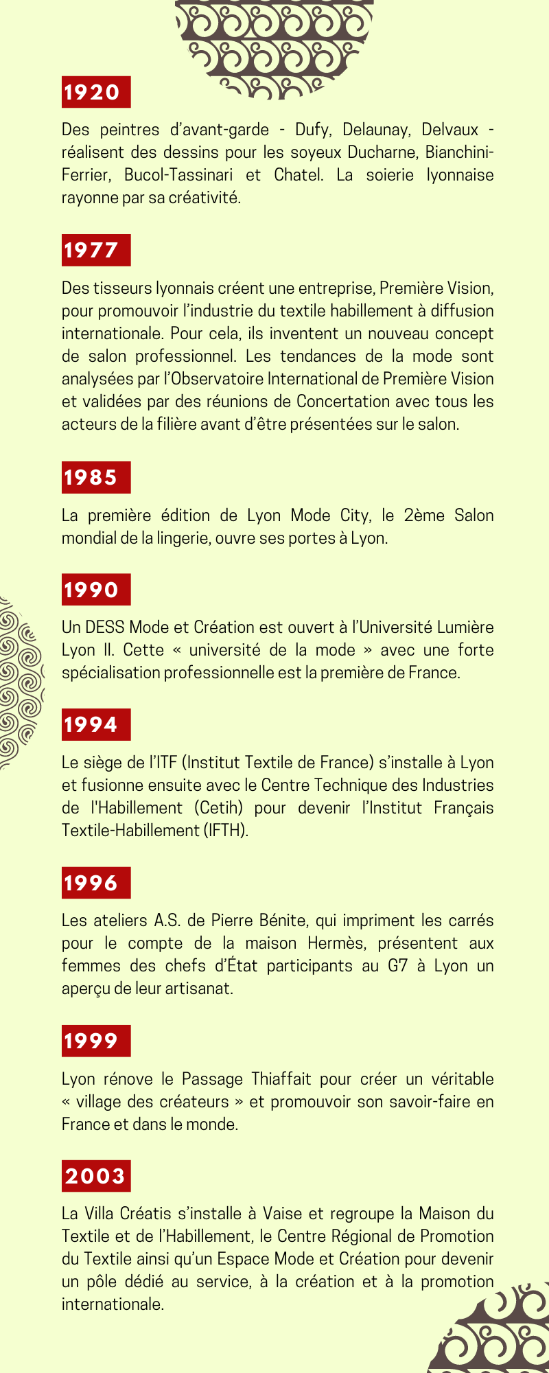 Chronologie sur le thème du textile de 1920 à 2003