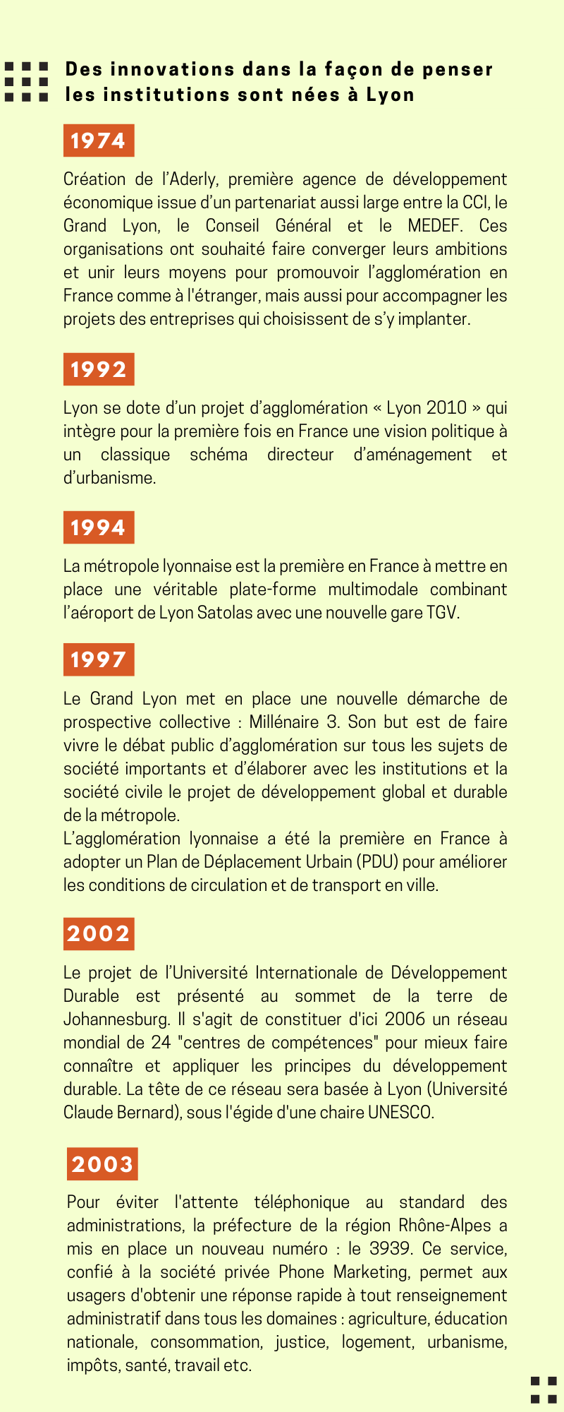 Chronologie des innovations dans la façon de penser les institutions nées à Lyon de 1974 à 2003