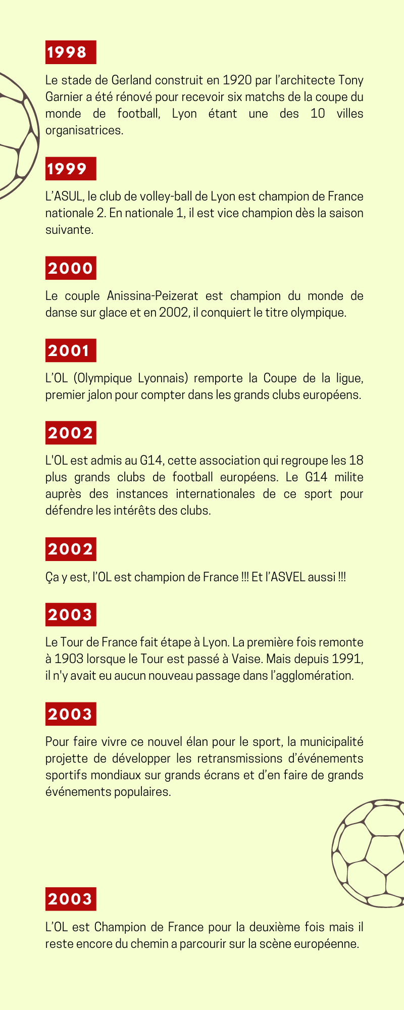 Chronologie sur le thème du sport de 1998 à 2003