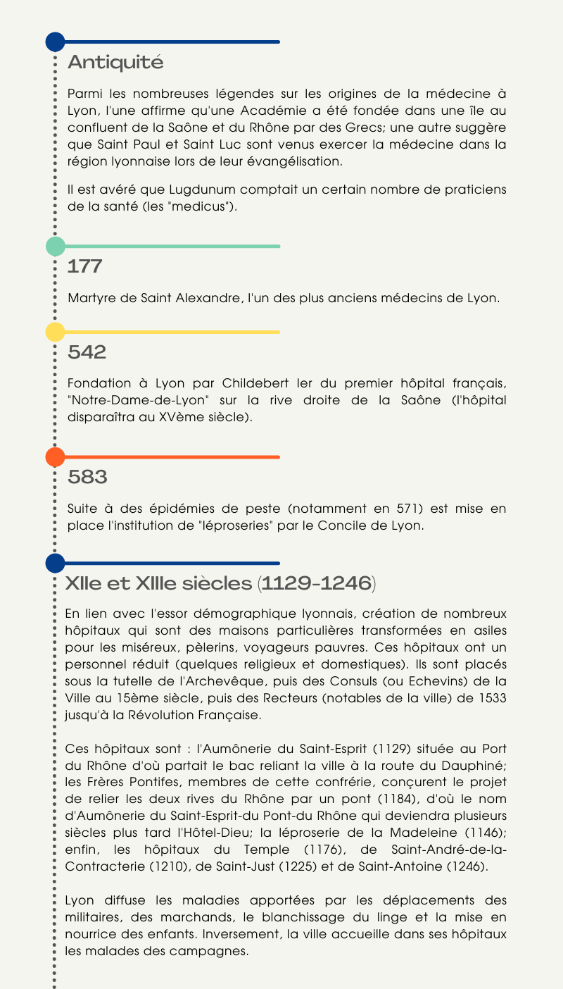 Chronologie de l'histoire de la santé à Lyon de l'Antiquité au XIIIe siècle.