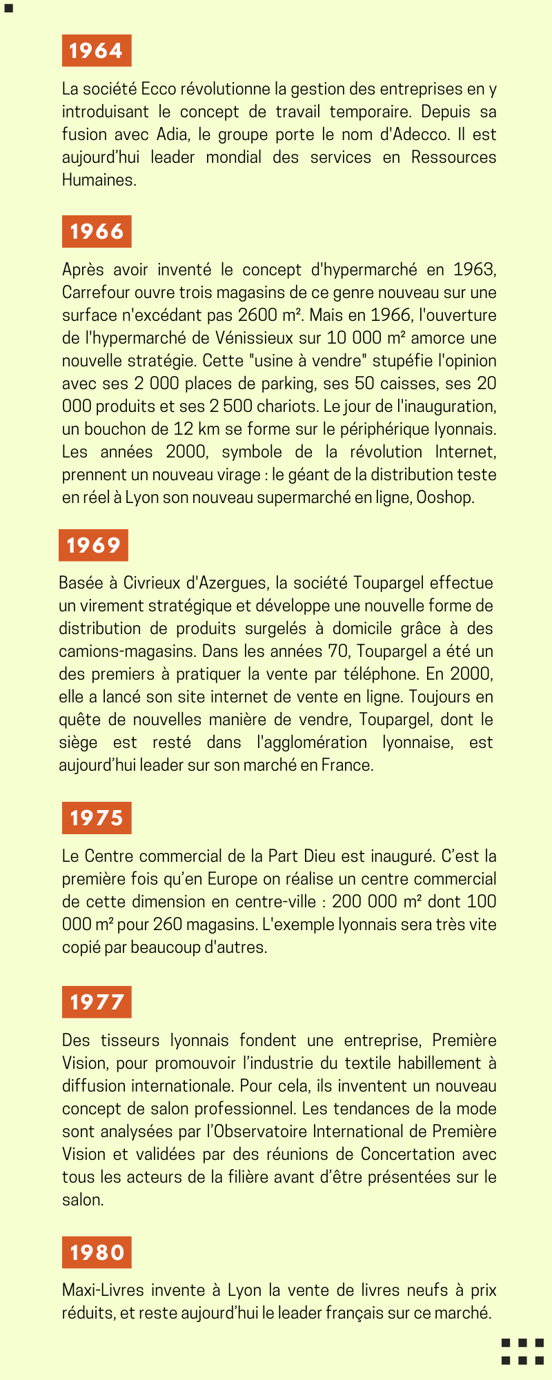 Suite de la chronologie des nouvelles manières de faire du commerce nées à Lyon de 1964 à 1980